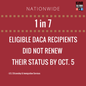 1 in 7 eligible DACA recipients did not renew their status by Oct. 5
