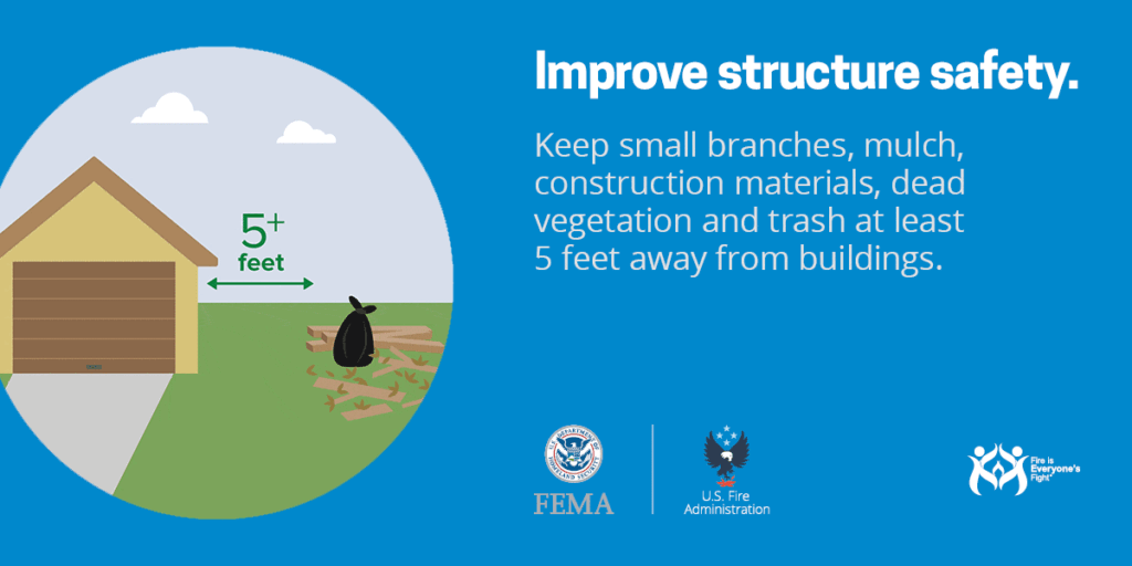 Home with an arrow representing 5+ feet away from the home. "Improve Structure Keep small branches, mulch, construction materials, dead vegetation, and trash at least 5 feet away from buildings."
