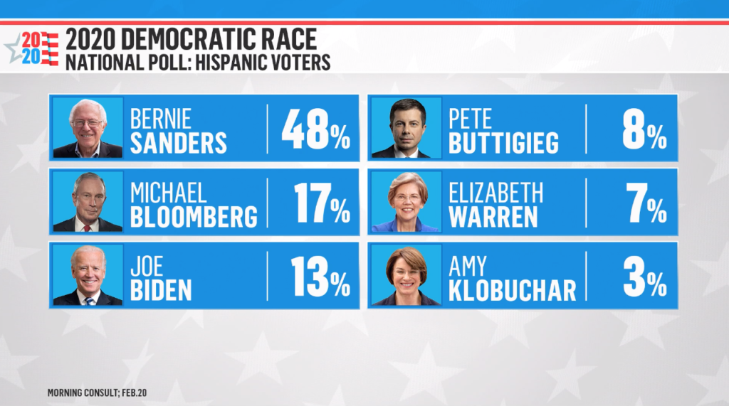 Morning Consult Poll Election 2020